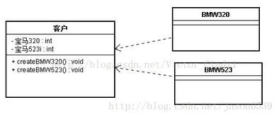 探索设计模式之工厂模式 解耦与创造的艺术